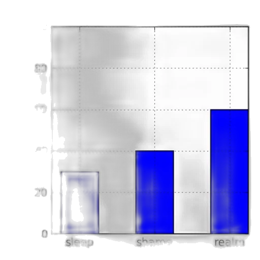 blue, monochrome, bar, chart transparent PNG cut-out
