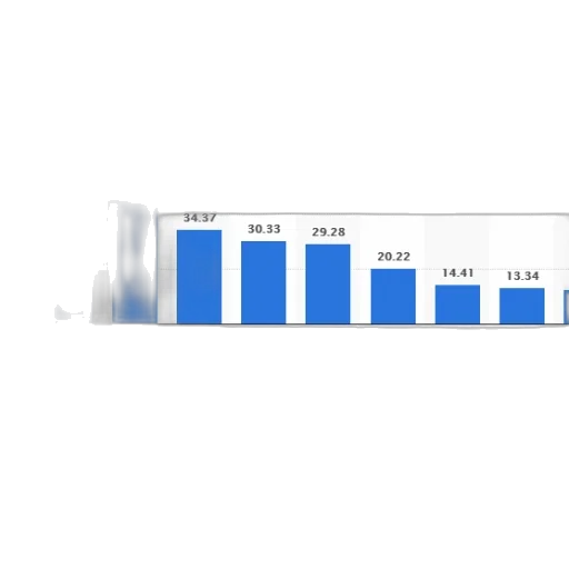 bar, chart, showing, popularity transparent PNG cut-out