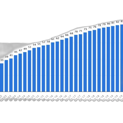 bar, chart, showing, growth transparent PNG cut-out