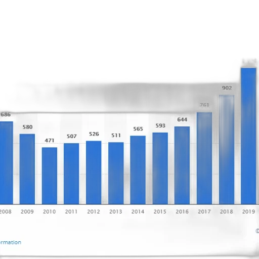 bar, chart, shows, growth transparent PNG cut-out