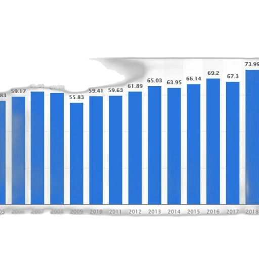 blue, bar, graph, showing transparent PNG cut-out