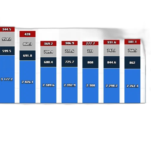 blue, chart, shows, sales transparent PNG cut-out