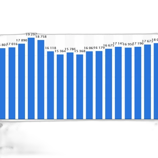 blue, bar, graph, showing transparent PNG cut-out