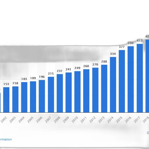 bar, chart, shows, growth transparent PNG cut-out