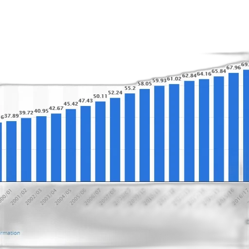 bar, chart, shows, growth transparent PNG cut-out