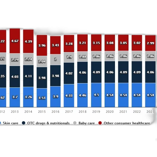 chart, shows, distribution, consumer transparent PNG cut-out