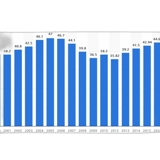 bar, graph, showing, population transparent PNG cut-out