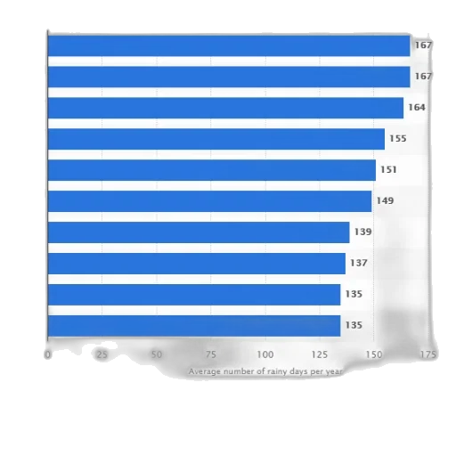 bar, chart, showing, average transparent PNG cut-out