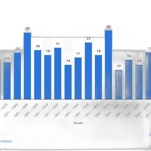 bar, graph, showing, number transparent PNG cut-out