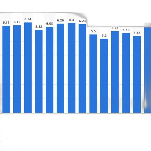 blue, bar, chart, shows transparent PNG cut-out