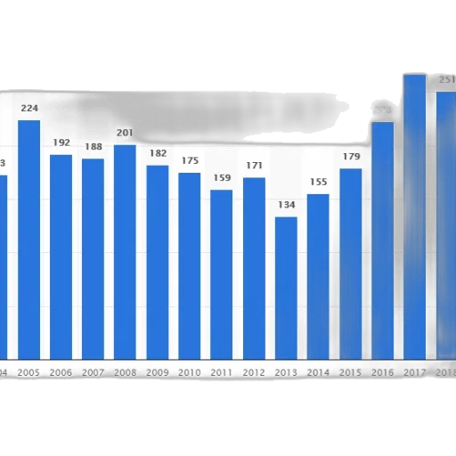 bar, chart, shows, number transparent PNG cut-out