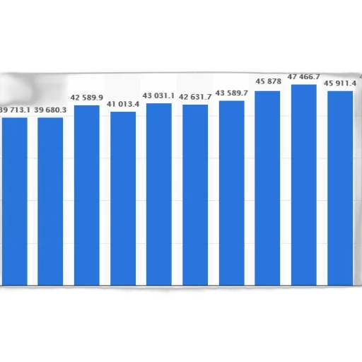 bar, chart, shows, population transparent PNG cut-out