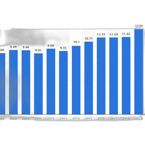 bar, chart, showing, growth transparent PNG cut-out