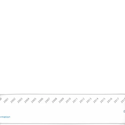 line, graph, showing, increase transparent PNG cut-out