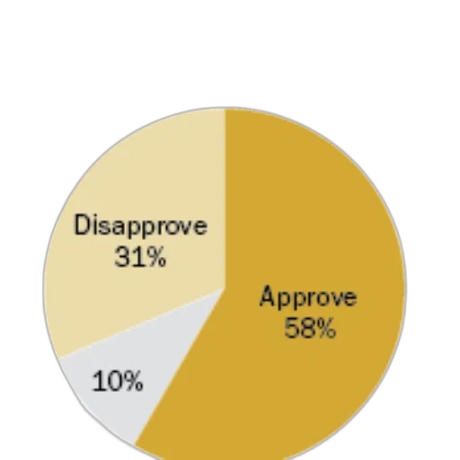 pie, chart, showing, approval transparent PNG cut-out
