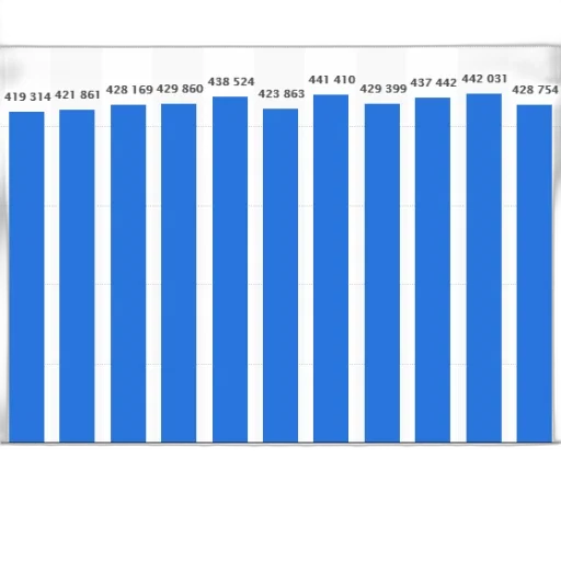 bar, chart, showing, population transparent PNG cut-out