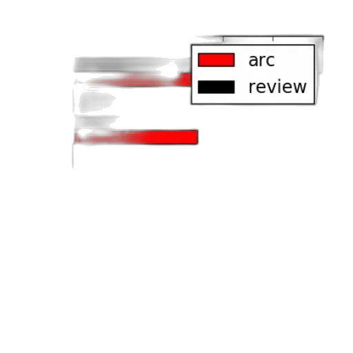 staff, weapon, sword, shoes transparent PNG cut-out