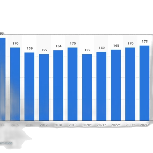 bar, chart, showing, number transparent PNG cut-out