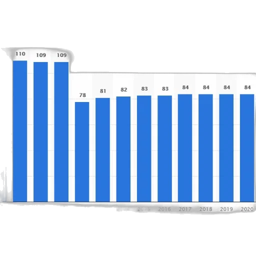bar, chart, showing, population transparent PNG cut-out
