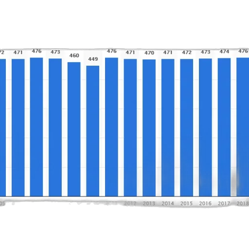 bar, chart, showing, number transparent PNG cut-out