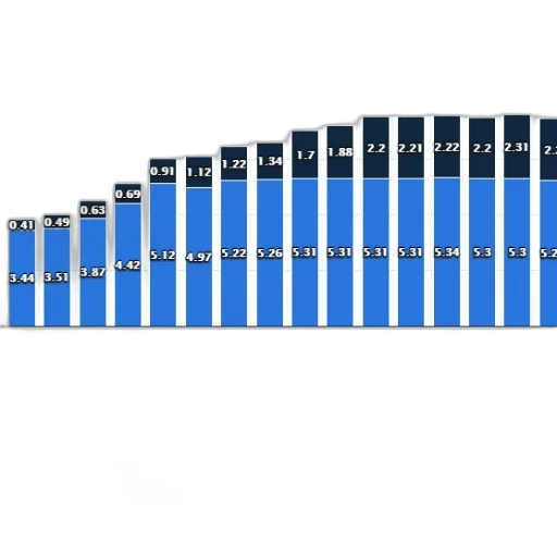 blue, bar, chart, shows transparent PNG cut-out