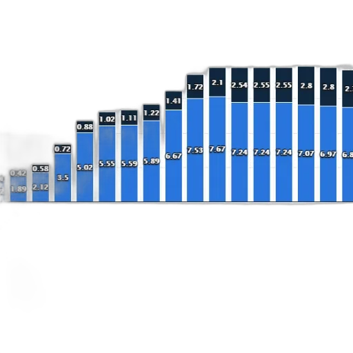 blue, bar, chart, shows transparent PNG cut-out