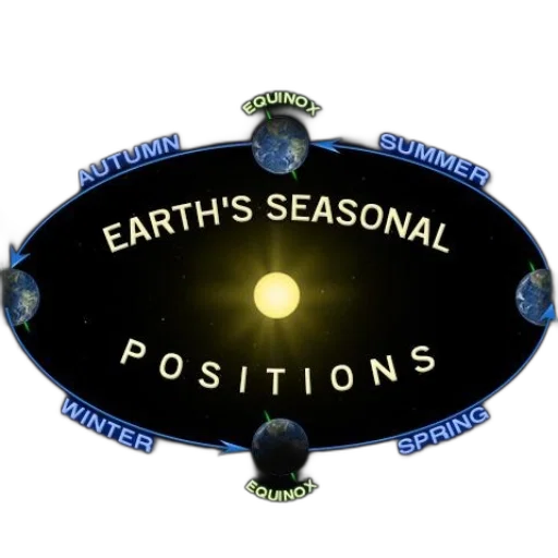 outer space, earth tones, diagram, illustrating transparent PNG cut-out