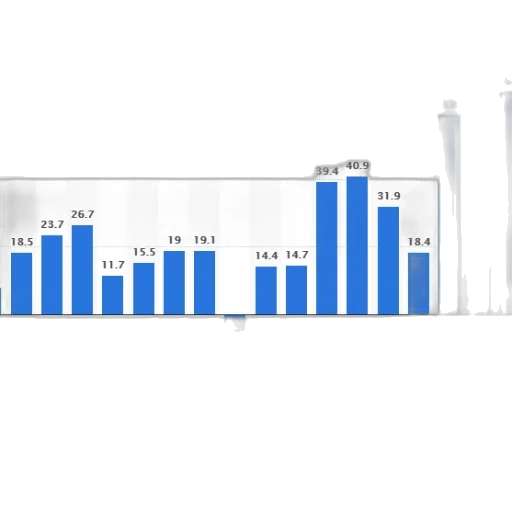 bar, chart, shows, percentage transparent PNG cut-out