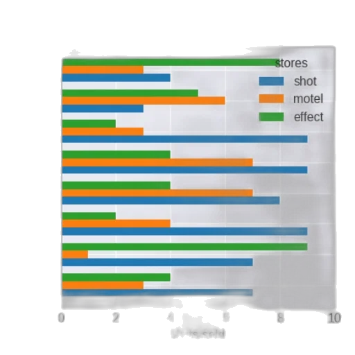bar, chart, titled, sales transparent PNG cut-out