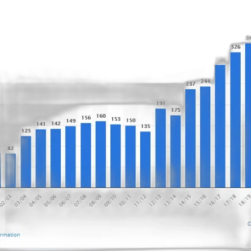 bar, chart, shows, number transparent PNG cut-out