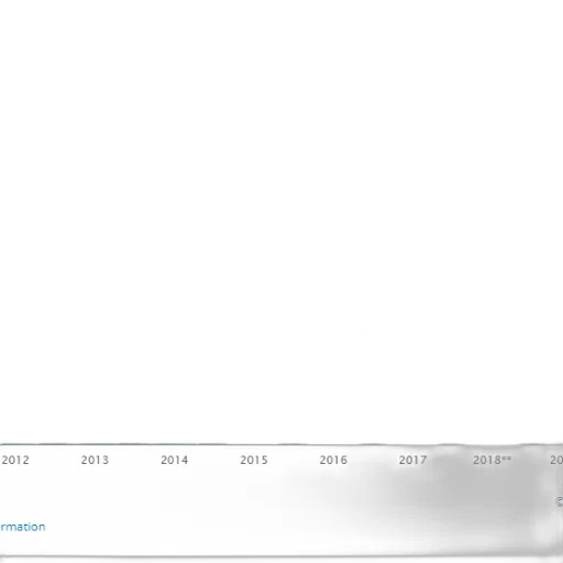 bar, graph, showing, growth transparent PNG cut-out