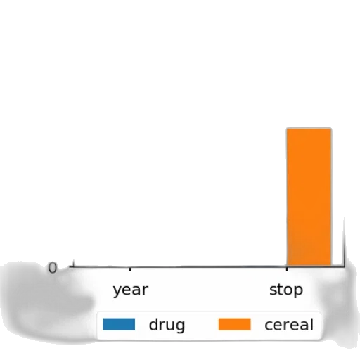 food, bar, chart, two transparent PNG cut-out