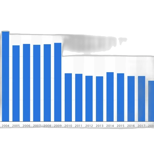 blue, bar, graph, showing transparent PNG cut-out