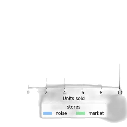 bar, chart, titled, sales transparent PNG cut-out