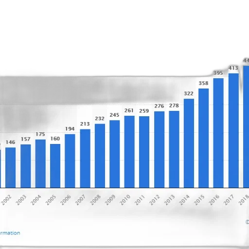 bar, chart, shows, growth transparent PNG cut-out