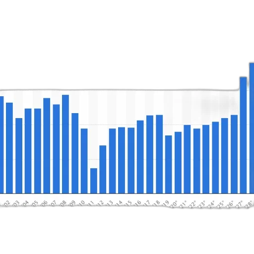 bar, chart, shows, number transparent PNG cut-out