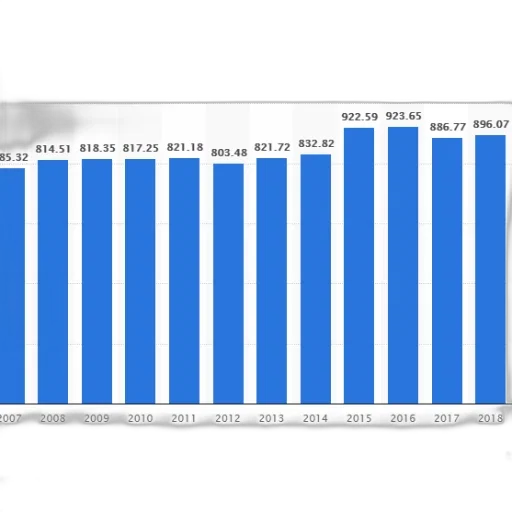 blue, bar, chart, showing transparent PNG cut-out