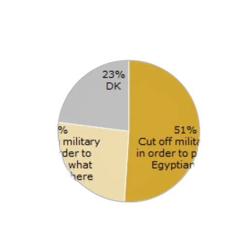 earth tones, pie, chart, showing transparent PNG cut-out