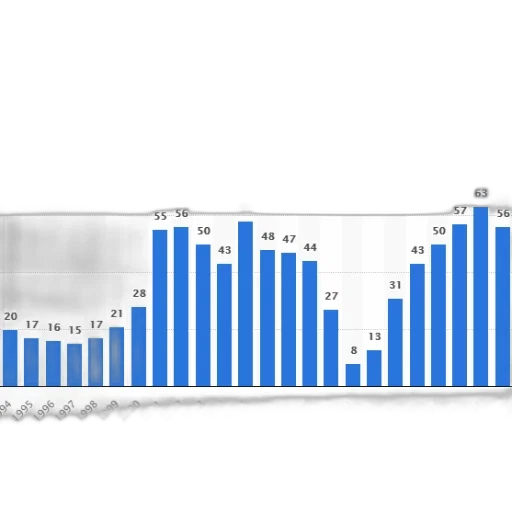 bar, chart, shows, number transparent PNG cut-out