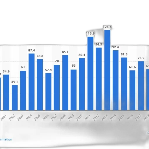 bar, chart, shows, number transparent PNG cut-out