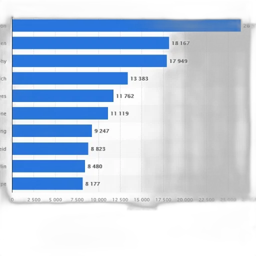 bar, chart, showing, points transparent PNG cut-out