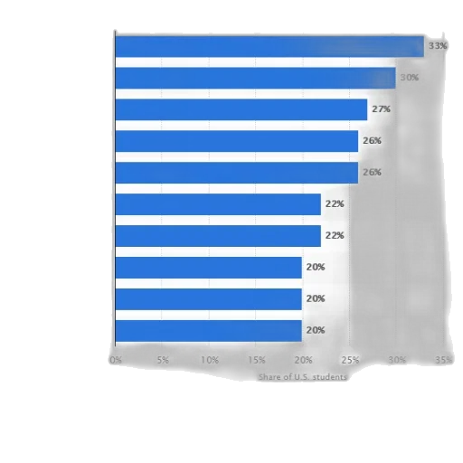 blue, bar, chart, showing transparent PNG cut-out