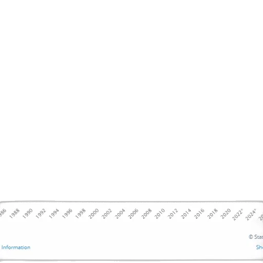 line, graph, showing, percentage transparent PNG cut-out