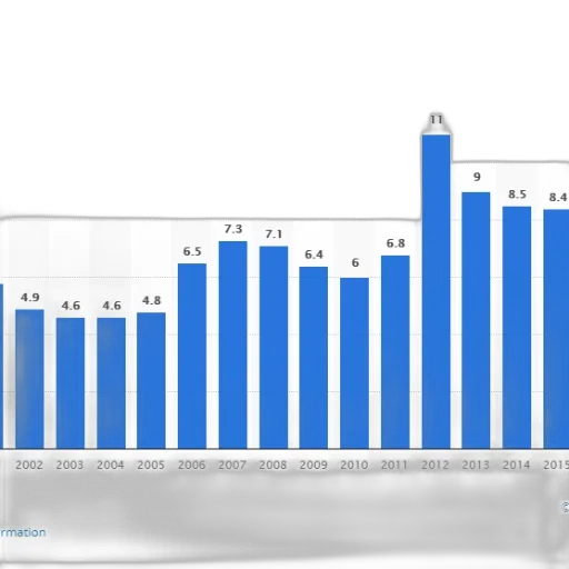 bar, graph, showing, growth transparent PNG cut-out