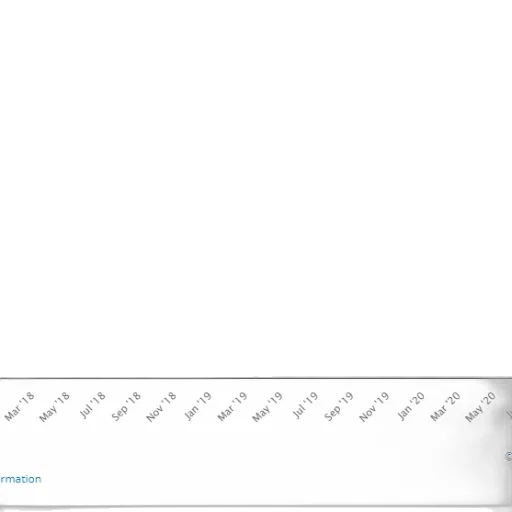 blue, line, graph, data transparent PNG cut-out