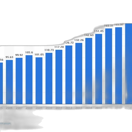 blue, bar, graph, showing transparent PNG cut-out