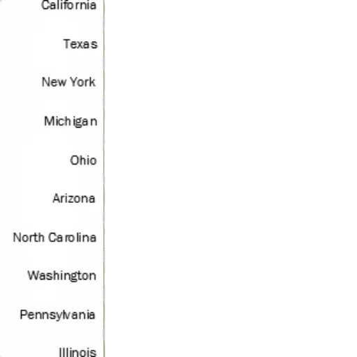 bar, chart, showing, top transparent PNG cut-out