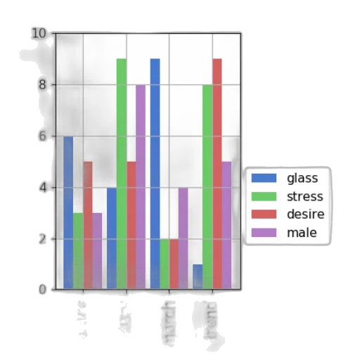 bar, chart, four, categories transparent PNG cut-out