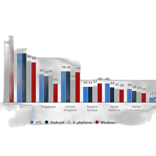 bar, chart, showing, distribution transparent PNG cut-out