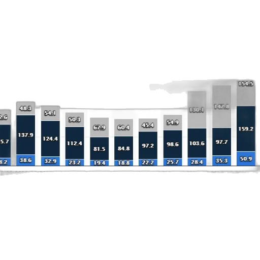 bar, graph, shows, revenue transparent PNG cut-out